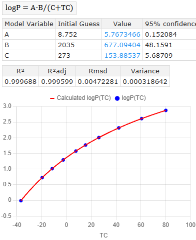 Equation system sample report in PolymathPlus