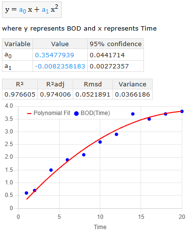Numerical solver sample report in PolymathPlus