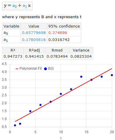 Regression sample solution in PolymathPlus