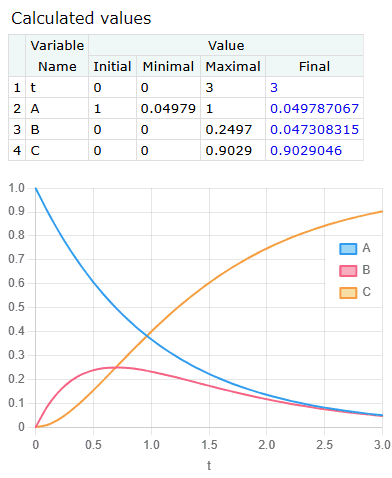Linear equations sample solution in PolymathPlus