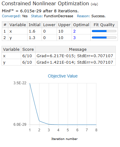 Data fitting sample output in PolymathPlus